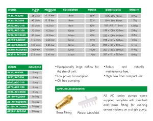 کمپرسور و پمپ هوای مرکزی هایلا ACO-328